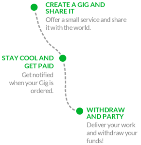 how-to-sell-slide-intro